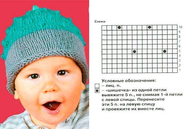 Пошаговая Инструкция Вязание Шапочки Для Новорожденных