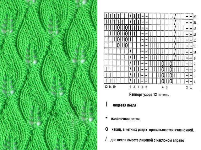 Простые узоры спицами: схемы вязания