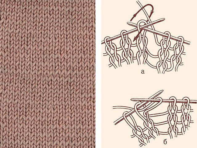 Узоры и схемы вязания спицами: подробное описание