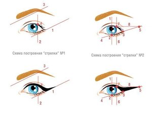 Стрелки пошагово с фото для начинающих