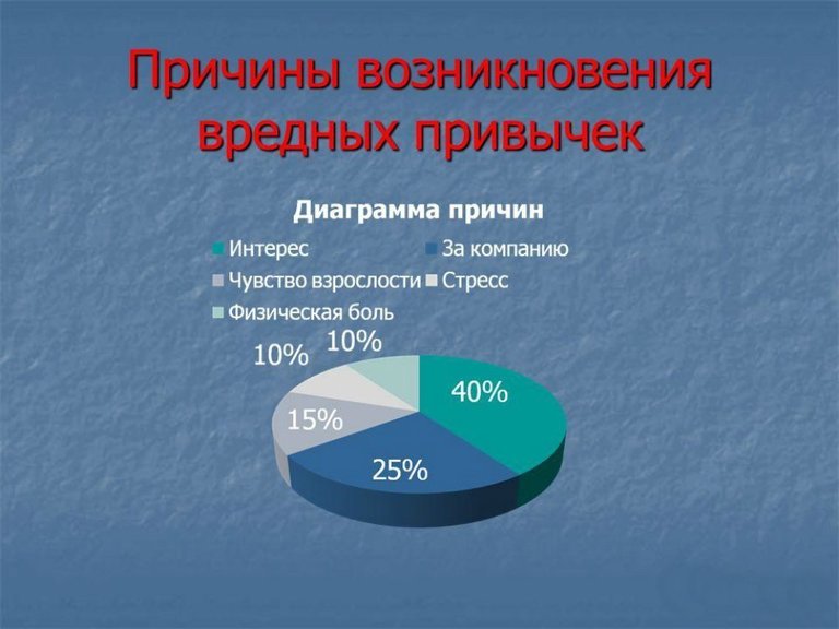 Что поможет побороть вредные привычки в молодежной среде проект по обществознанию