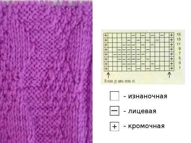 Простые узоры спицами: схемы вязания