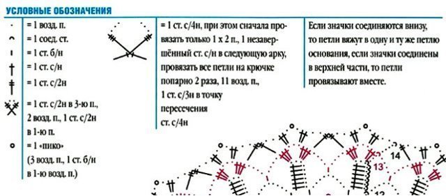 Вязание салфеток крючком: схемы с описанием