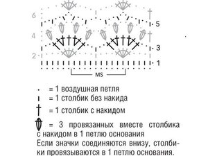 Кружевные митенки крючком схемы с описанием