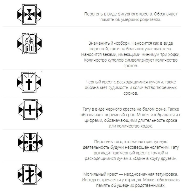 Тюремные татуировки и их значение