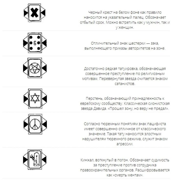 Тюремные татуировки и их значение