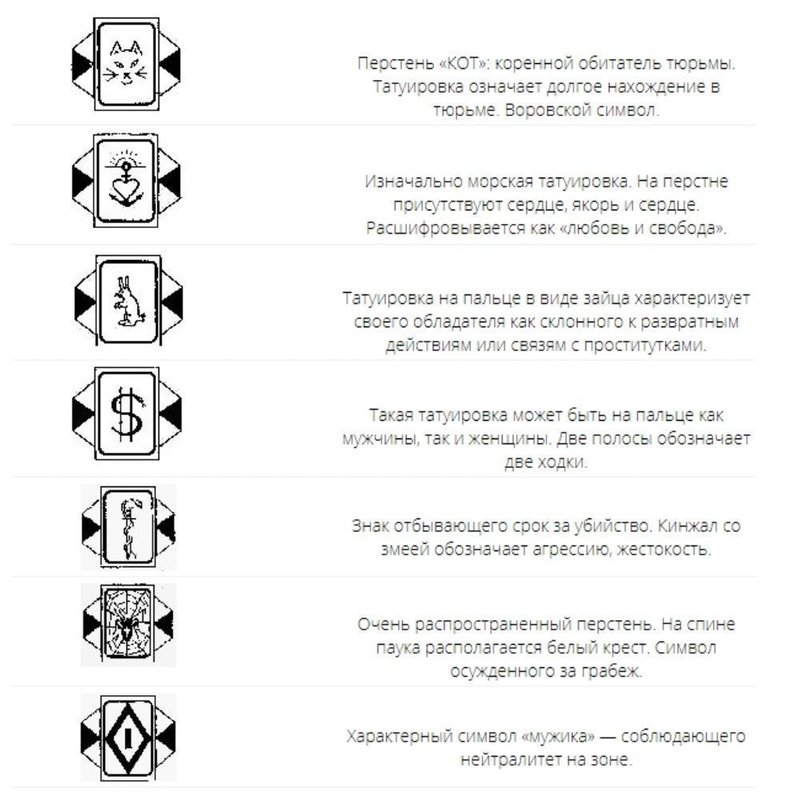 Тюремные татуировки и их значение