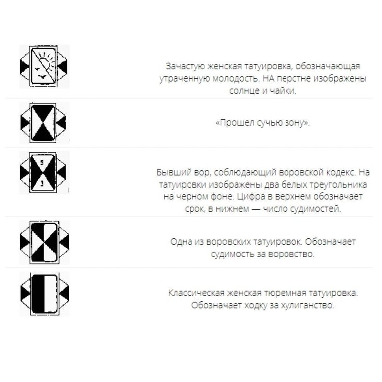 Тюремные татуировки и их значение