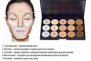 Корректор для лица: как правильно пользоваться пошаговая инструкция