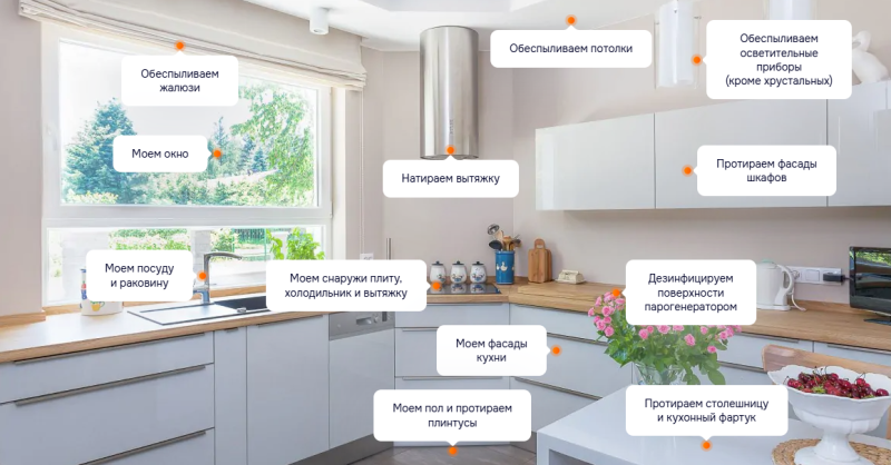 Уборка уборке рознь: что входит в услуги профессионального клининга
