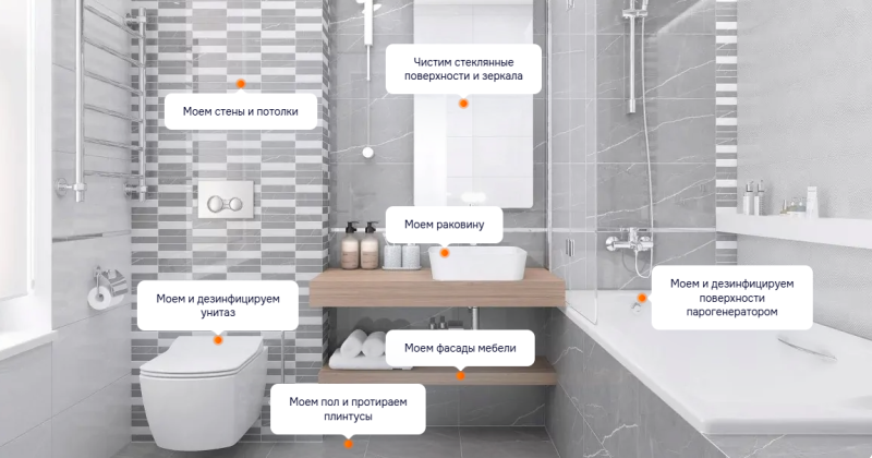 Уборка уборке рознь: что входит в услуги профессионального клининга